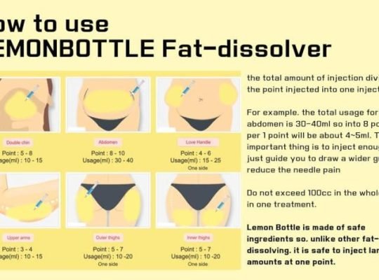 Lemon Bottle Fat Dissolving – Weight Loss